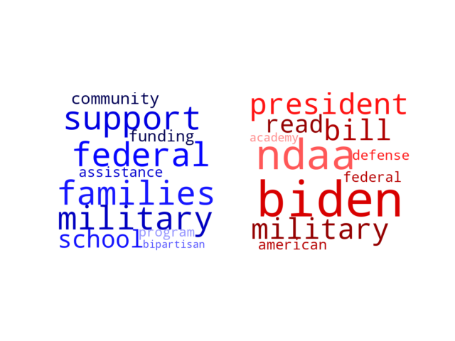 Wordcloud from Tuesday December 19, 2023.